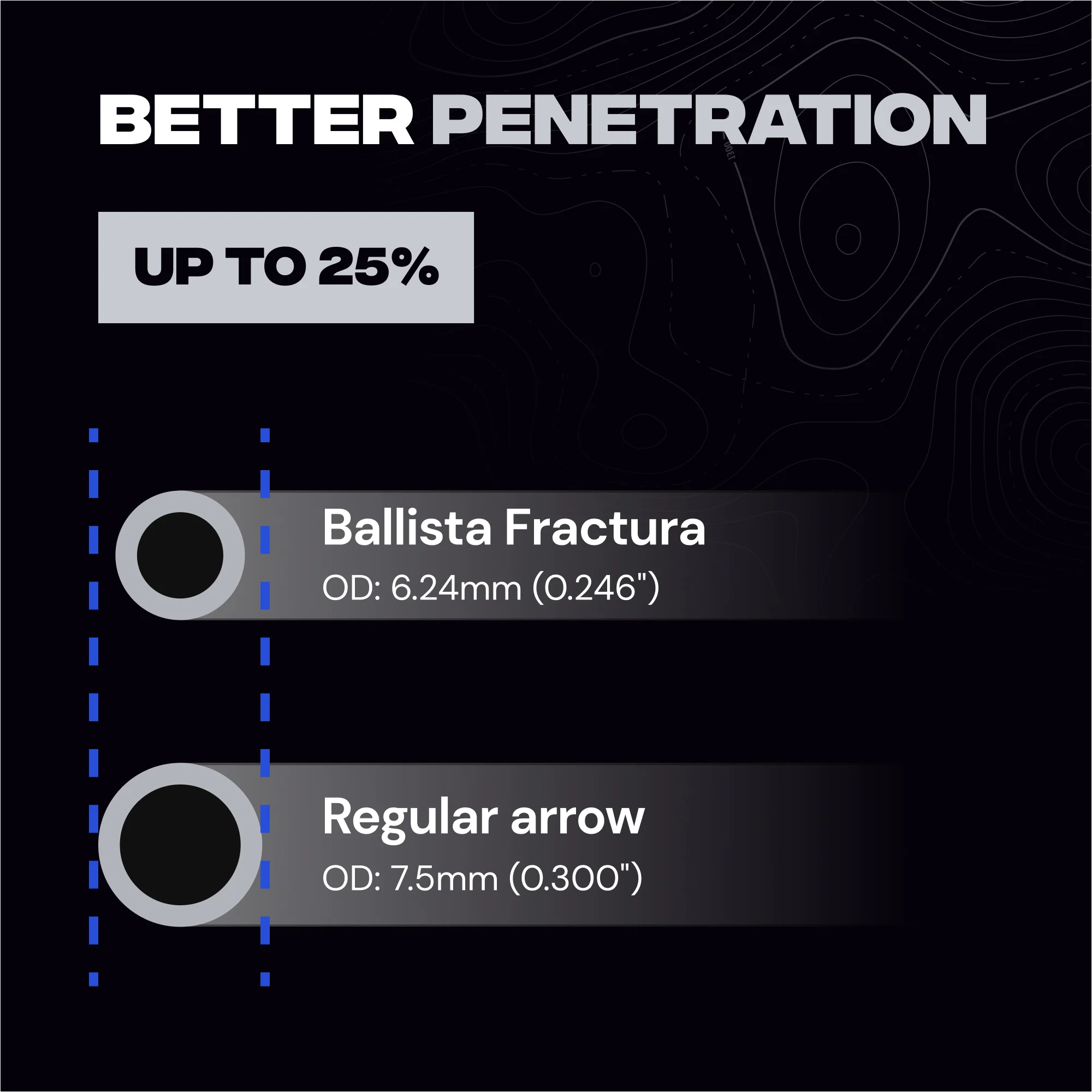 FRACTURA Bow Hunting Micro Diameter Arrows - Carbon, 30"/32", OD 6mm (Pack of 6) - Image 3